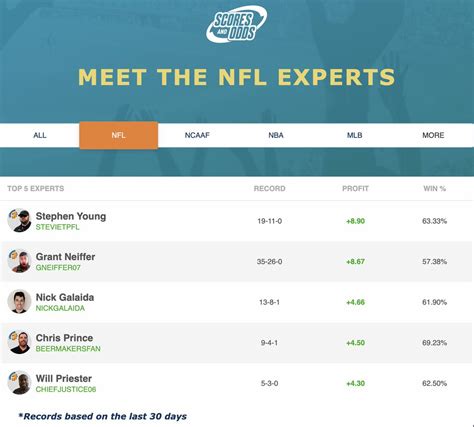 scoresandodds com nfl